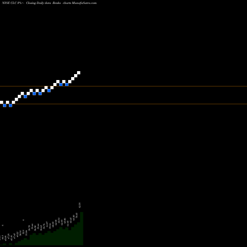 Free Renko charts Clarcor Inc CLC share NYSE Stock Exchange 
