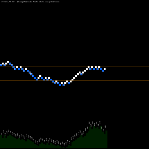 Free Renko charts Clipper Realty Inc. CLPR share NYSE Stock Exchange 
