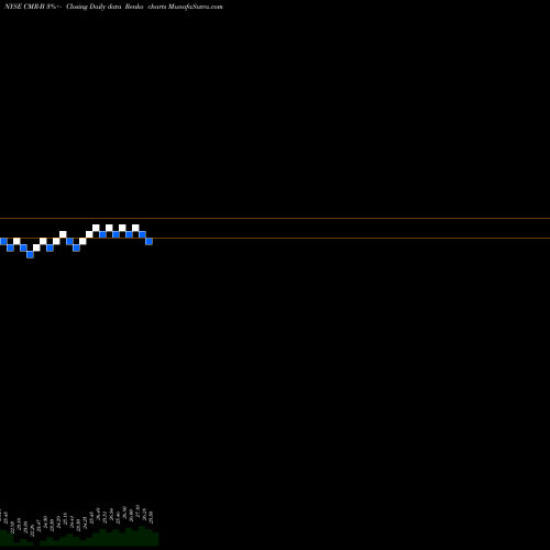 Free Renko charts Costamare Inc. Perpetual Prefer CMR-B share NYSE Stock Exchange 