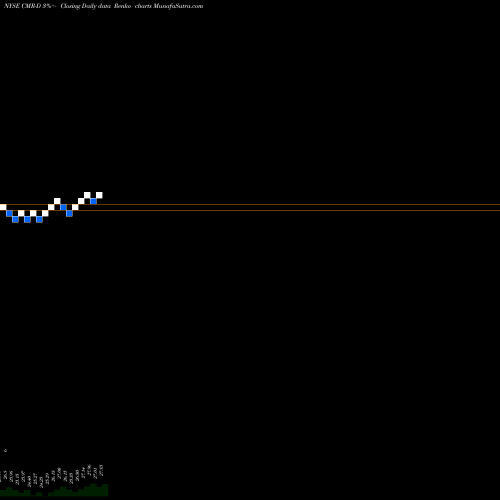 Free Renko charts Costamare Inc 8.75% Series D Cum Perp Pref CMR-D share NYSE Stock Exchange 