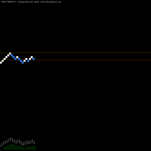 Free Renko charts Costamare Inc [Cmre/Pe] CMR-E share NYSE Stock Exchange 