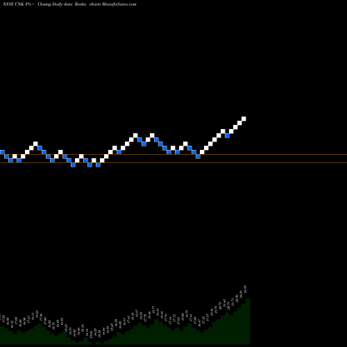 Free Renko charts Cinemark Holdings Inc CNK share NYSE Stock Exchange 