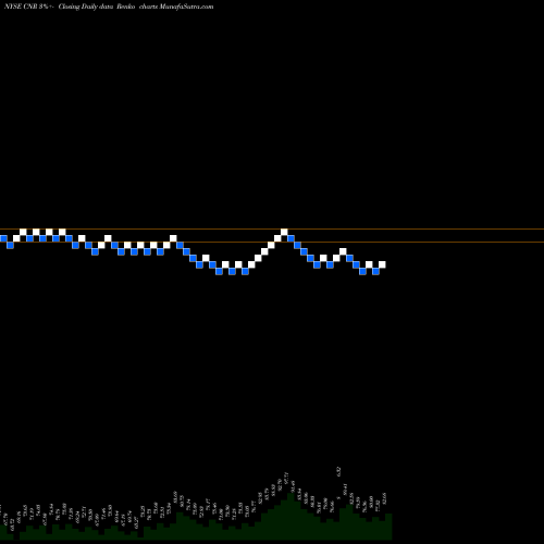Free Renko charts Cornerstone Building Brands Inc CNR share NYSE Stock Exchange 
