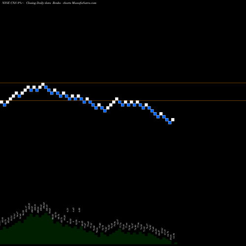Free Renko charts Cohen & Steers Inc CNS share NYSE Stock Exchange 