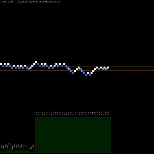 Free Renko charts China Online Education Group COE share NYSE Stock Exchange 