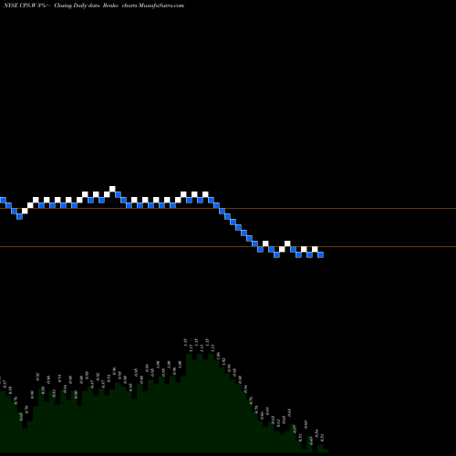 Free Renko charts Capstar Special Acquisition Corp [Cpsr.Ws] CPS.W share NYSE Stock Exchange 