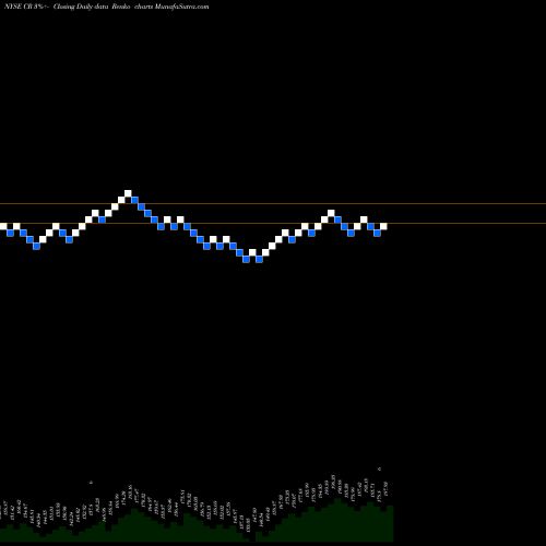 Free Renko charts Crane Co. CR share NYSE Stock Exchange 