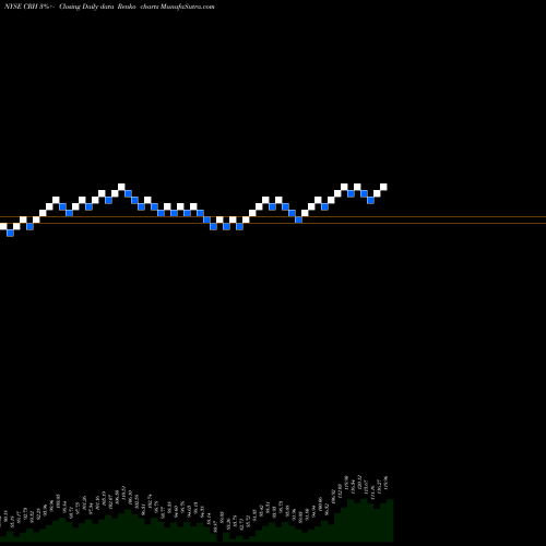 Free Renko charts CRH PLC CRH share NYSE Stock Exchange 