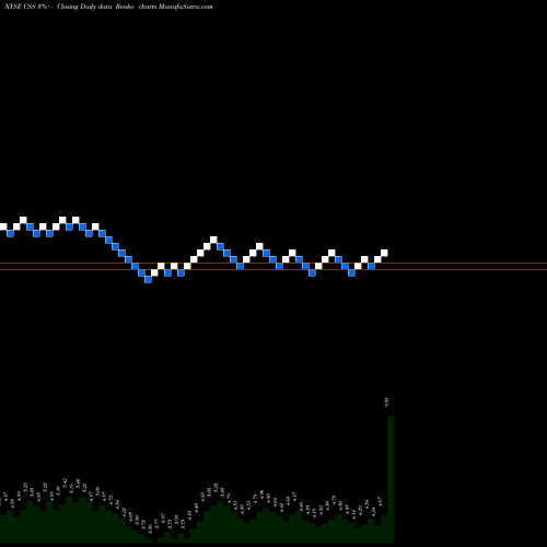 Free Renko charts CSS Industries, Inc. CSS share NYSE Stock Exchange 