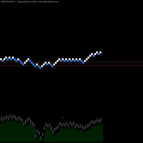 Free Renko charts Customers Bancorp Inc CUB-D share NYSE Stock Exchange 