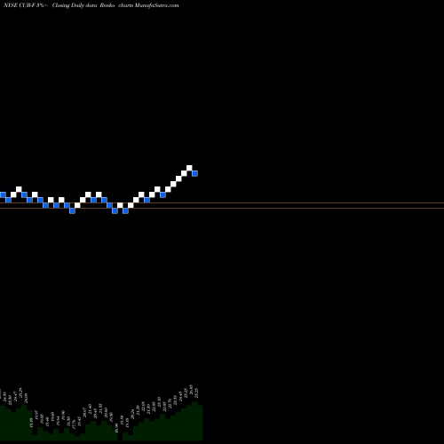 Free Renko charts Customers Bancorp Inc. Prf CUB-F share NYSE Stock Exchange 