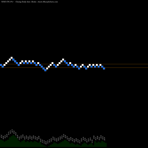 Free Renko charts Convergys Corp CVG share NYSE Stock Exchange 