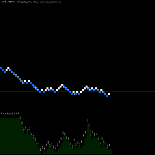 Free Renko charts Covia Holdings Corporation CVIA share NYSE Stock Exchange 
