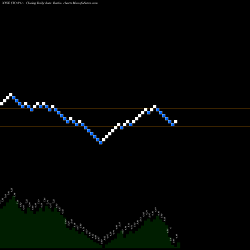 Free Renko charts Cenveo Inc CVO share NYSE Stock Exchange 