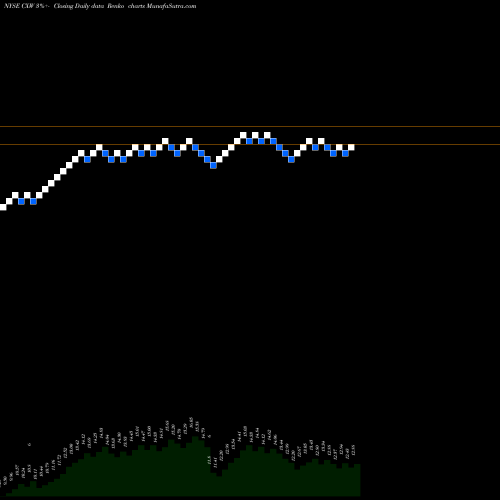 Free Renko charts CoreCivic, Inc. CXW share NYSE Stock Exchange 