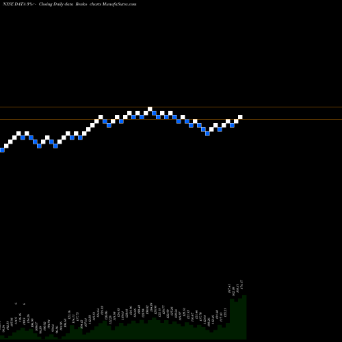 Free Renko charts Tableau Software, Inc. DATA share NYSE Stock Exchange 