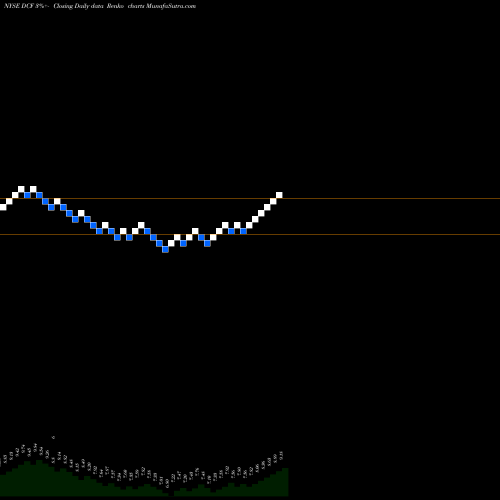 Free Renko charts Dreyfus Alcentra DCF share NYSE Stock Exchange 