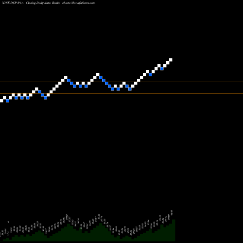 Free Renko charts DCP Midstream LP DCP share NYSE Stock Exchange 