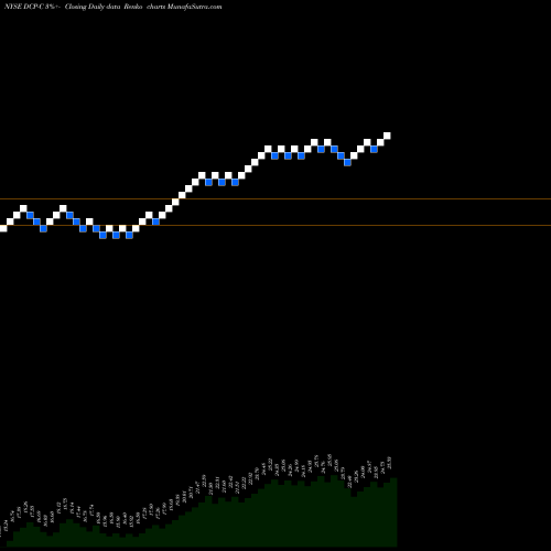 Free Renko charts Dcp Midstream LP [Dcp/Pc] DCP-C share NYSE Stock Exchange 
