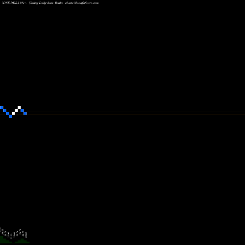 Free Renko charts Ddr Corp DDR-J share NYSE Stock Exchange 