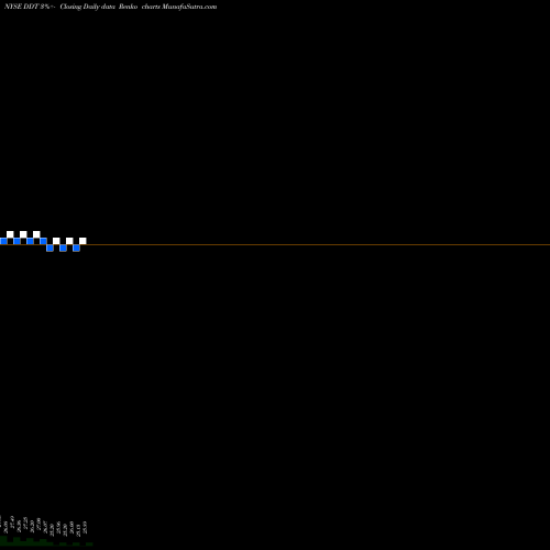 Free Renko charts Dillard's, Inc. DDT share NYSE Stock Exchange 