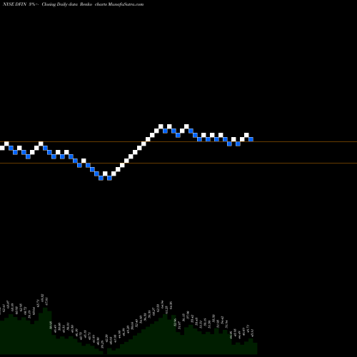 Free Renko charts Donnelley Financial Solutions, Inc. DFIN share NYSE Stock Exchange 