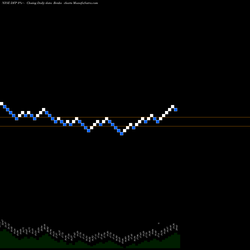 Free Renko charts Flaherty & Crumrine Dynamic Preferred And Income Fund Inc. DFP share NYSE Stock Exchange 