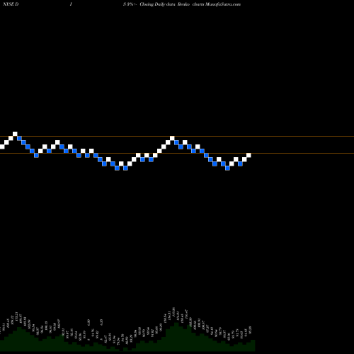 Free Renko charts Walt Disney Company (The) DIS share NYSE Stock Exchange 