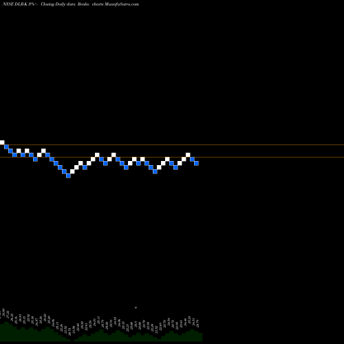 Free Renko charts Digital Rlty TR Inc [Dlr/Pk] DLR-K share NYSE Stock Exchange 