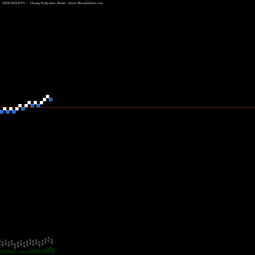 Free Renko charts Diana Shipping DSX-B share NYSE Stock Exchange 