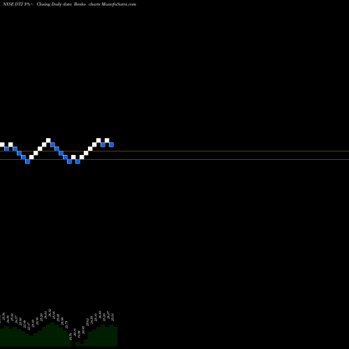 Free Renko charts DTE Energy Company DTJ share NYSE Stock Exchange 