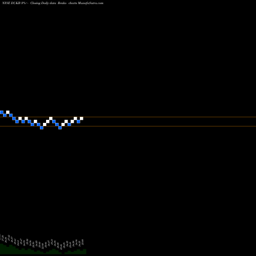 Free Renko charts Duke Energy Corporation DUKB share NYSE Stock Exchange 