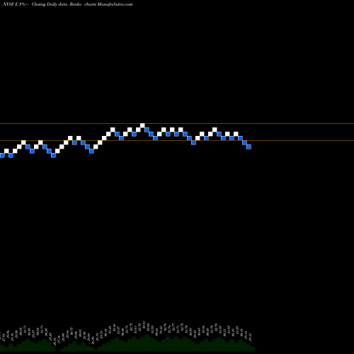 Free Renko charts ENI S.p.A. E share NYSE Stock Exchange 