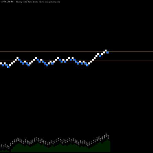 Free Renko charts Ennis, Inc. EBF share NYSE Stock Exchange 