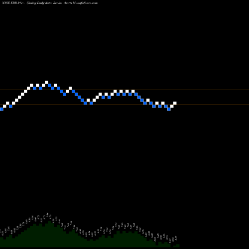 Free Renko charts Centrais Electricas Brasileiras S.A.- Eletrobras EBR share NYSE Stock Exchange 