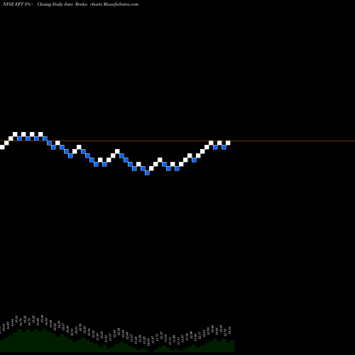 Free Renko charts Eaton Vance Floating Rate Income Trust EFT share NYSE Stock Exchange 