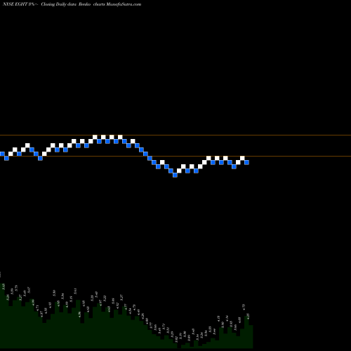 Free Renko charts 8x8 Inc EGHT share NYSE Stock Exchange 