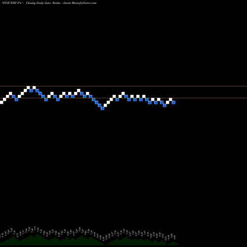Free Renko charts Western Asset Global High Income Fund Inc EHI share NYSE Stock Exchange 
