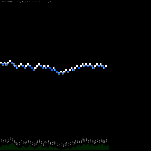 Free Renko charts Eagle Point Income Company Inc EIC share NYSE Stock Exchange 