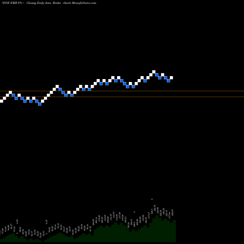 Free Renko charts Emerson Electric Company EMR share NYSE Stock Exchange 