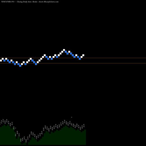 Free Renko charts Enbridge Inc ENBA share NYSE Stock Exchange 