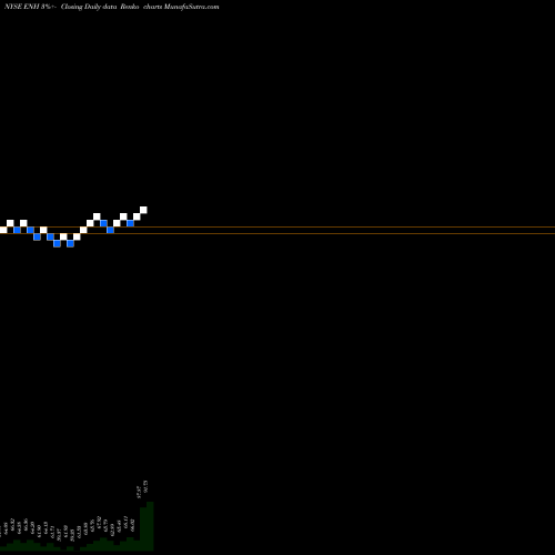 Free Renko charts Endurance Specialty Holdings Ltd ENH share NYSE Stock Exchange 
