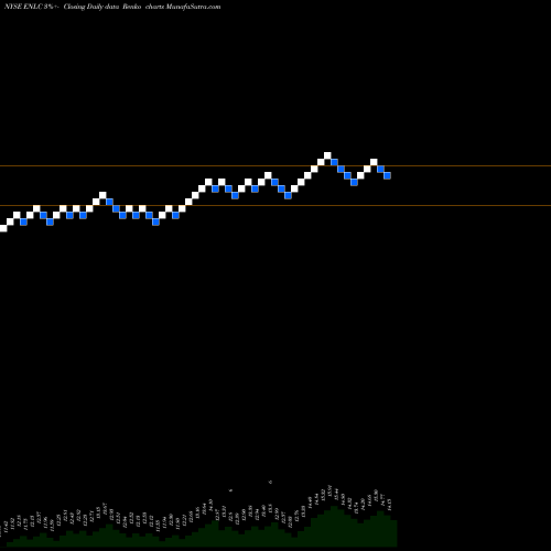 Free Renko charts EnLink Midstream, LLC ENLC share NYSE Stock Exchange 