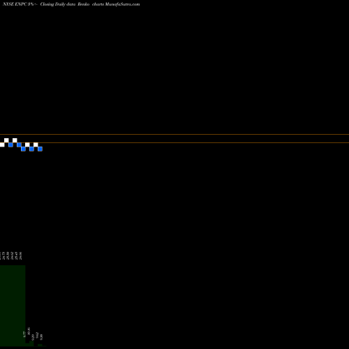 Free Renko charts Executive Network Partnering Corp Cl A ENPC share NYSE Stock Exchange 