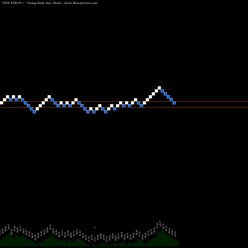 Free Renko charts Energizer Holdings, Inc. ENR share NYSE Stock Exchange 