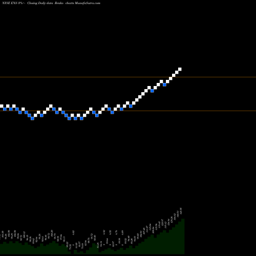 Free Renko charts Enersys ENS share NYSE Stock Exchange 
