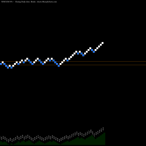 Free Renko charts Eaton Vance Enhance Equity Income Fund EOI share NYSE Stock Exchange 