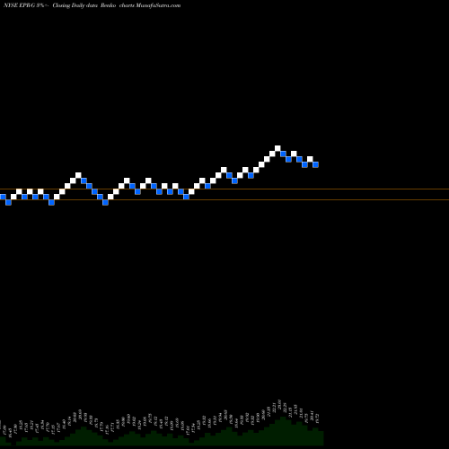 Free Renko charts Epr Pptys [Epr/Pg] EPR-G share NYSE Stock Exchange 