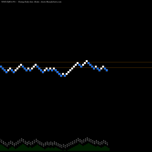 Free Renko charts Axa Equitable Holdings Inc 5.25% Prf Perpetual U EQH-A share NYSE Stock Exchange 