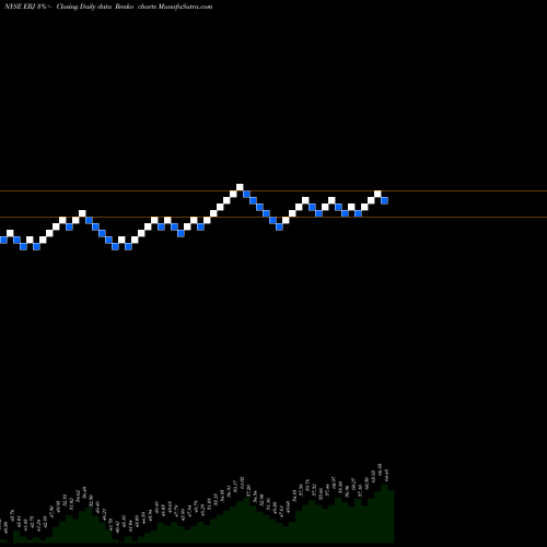 Free Renko charts Embraer S.A. ERJ share NYSE Stock Exchange 